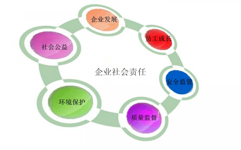 2023年度社會責任報告